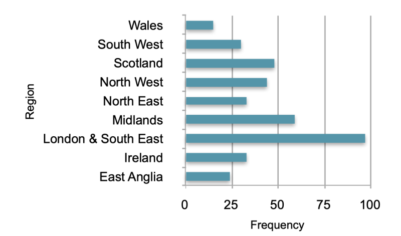 File:Pob frequency.png